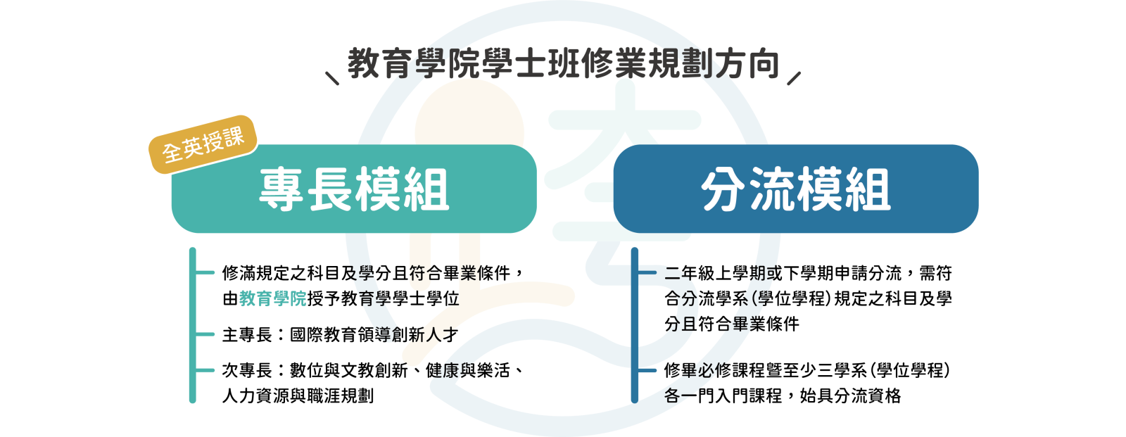 學士班課程介紹-01