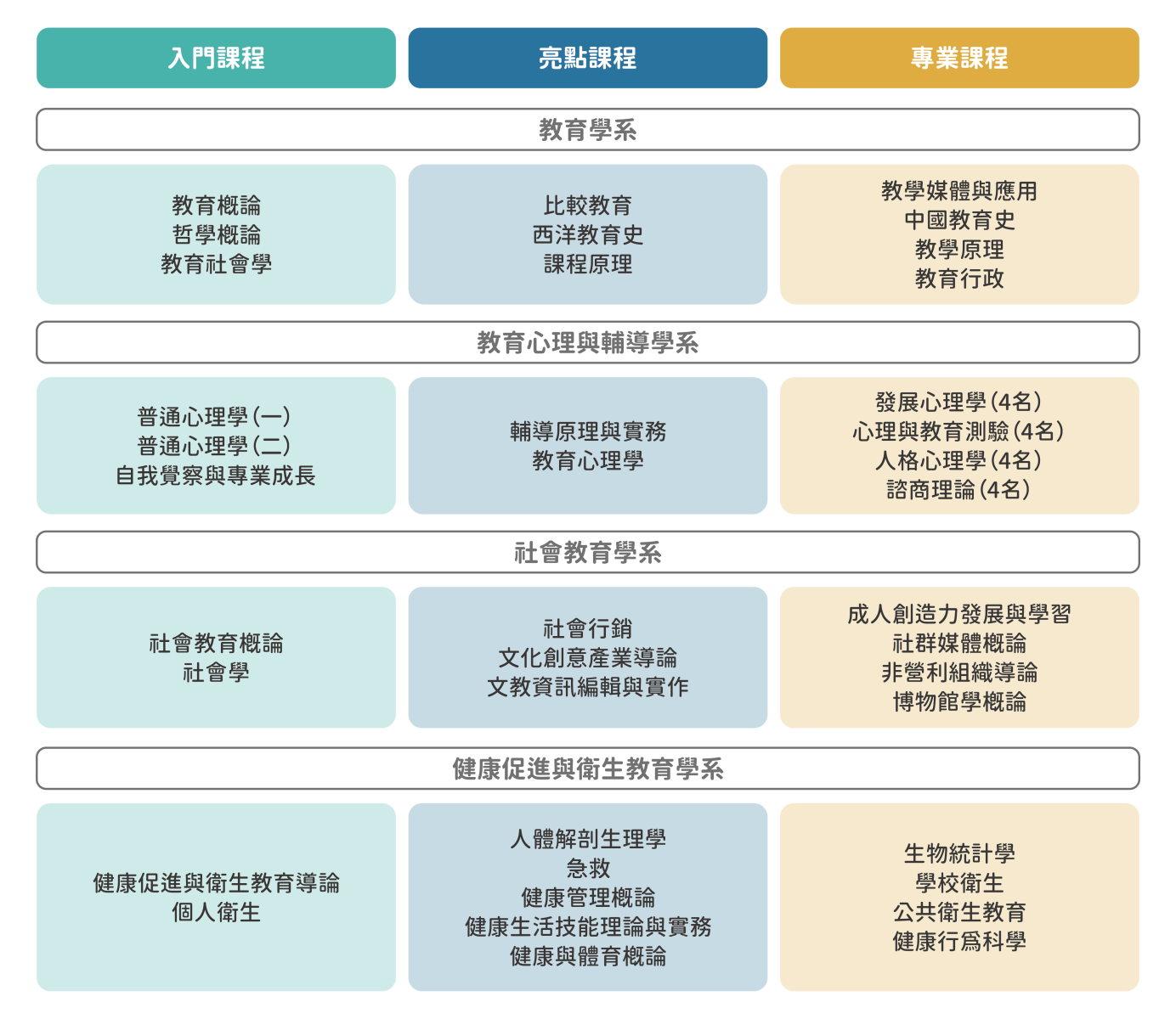 學士班課程介紹-02