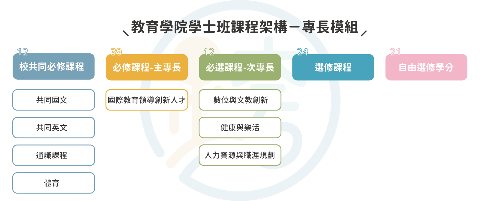 學士班課程介紹-03