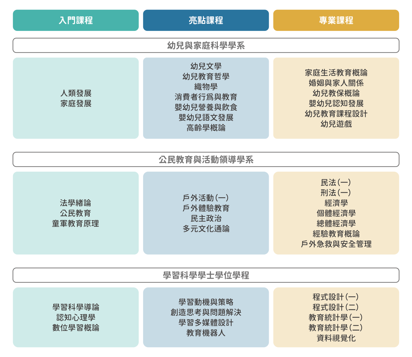學士班課程介紹-04