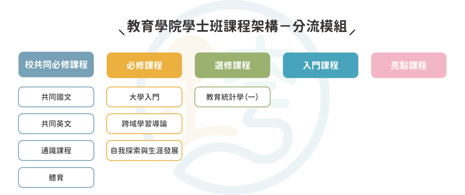 學士班課程介紹-05