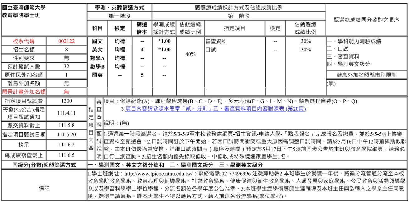 個人申請