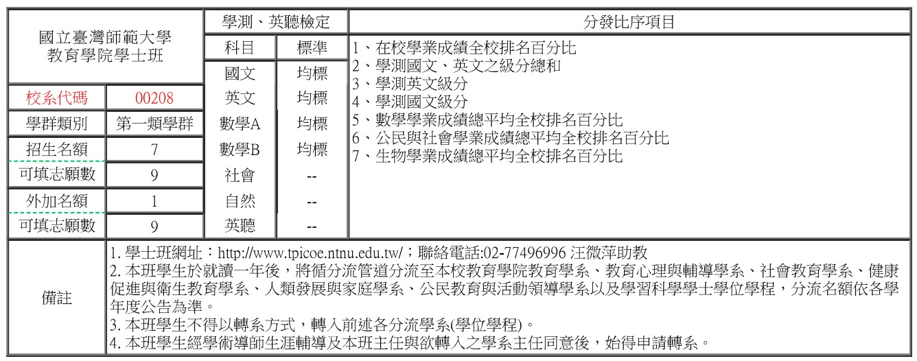 繁星推薦